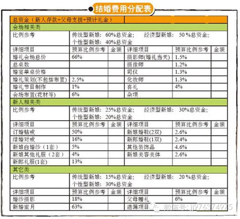 婚礼策划新趋势：打造梦幻仪式