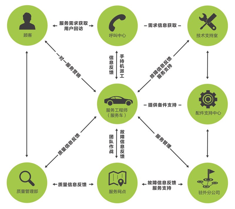 婚礼酒店:缔结美好记忆的时尚风向标