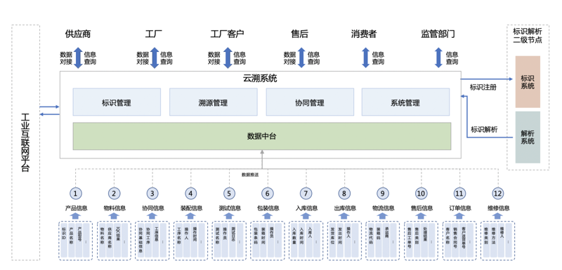 婚礼筹备新趋势:如何高效利用手机进行婚礼策划